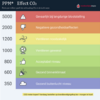 CO2-meter-PPM-waarden.png