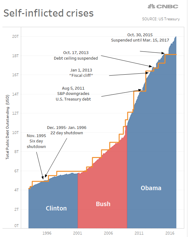 DEBT%20CEILING.PNG