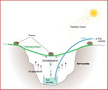 220px-Puits_Solaire.jpg