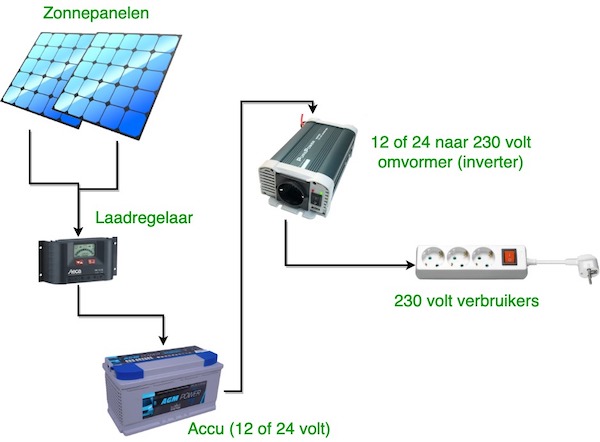 solar%20installatie%20voor%20blog.jpg