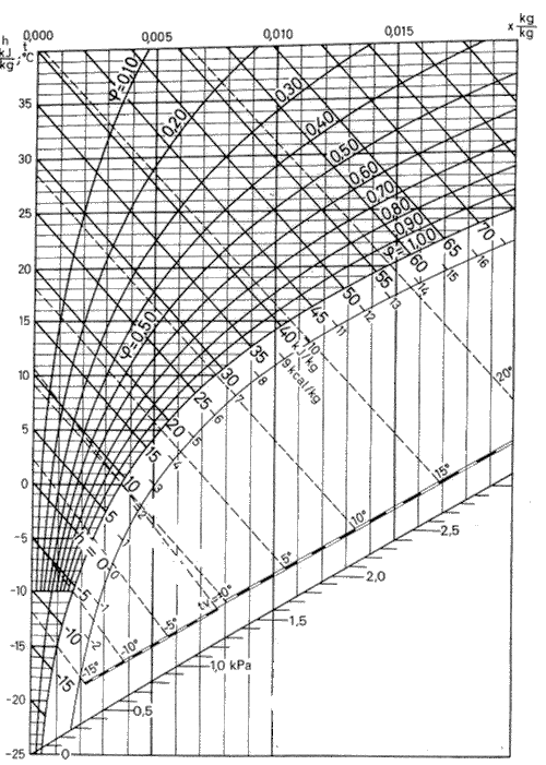 AirPsychrometricChart.gif