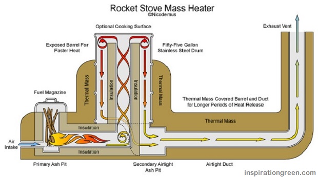 Rocket-Stove-Mass-Heater.jpg