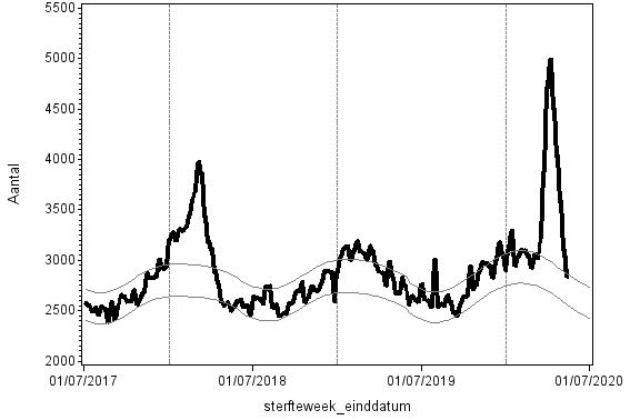 sterfte_lag1_2pis_tm_20200513.jpeg