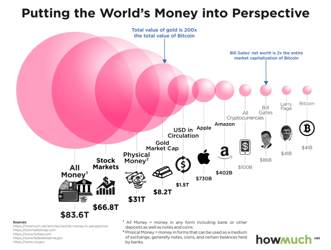 Al-het-geld-van-de-wereld-in-perspectief.png