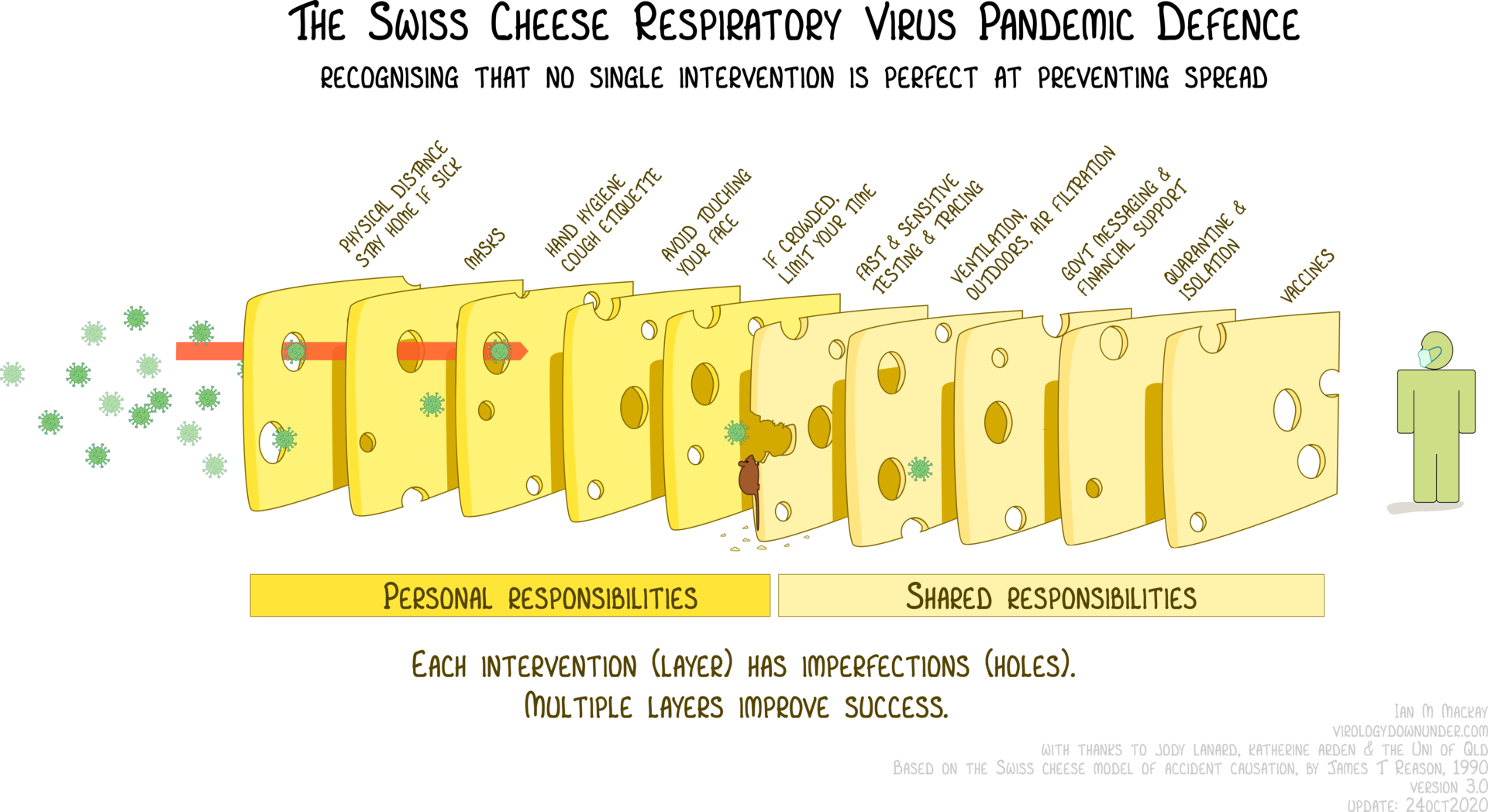 1920px-SwissCheese_Respiratory_Virus_Interventions-ver3.0.png