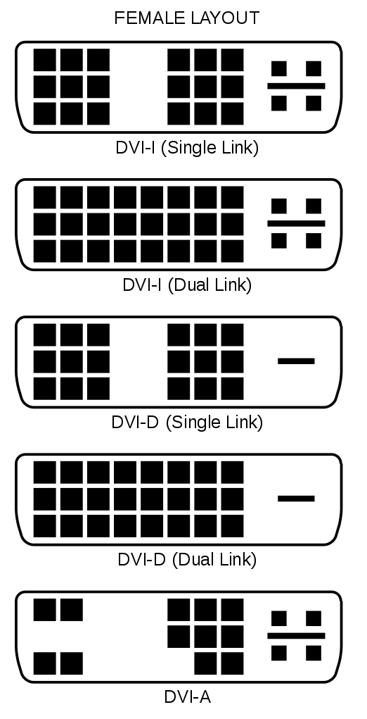 522px-DVI_Connector_Types.svg.png